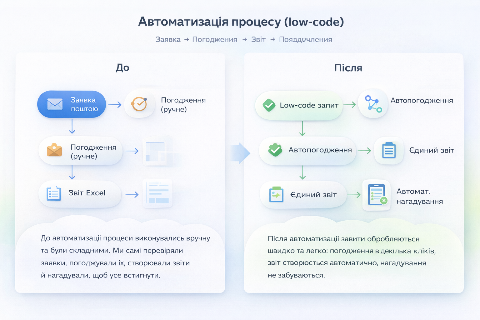 Фінансова модель