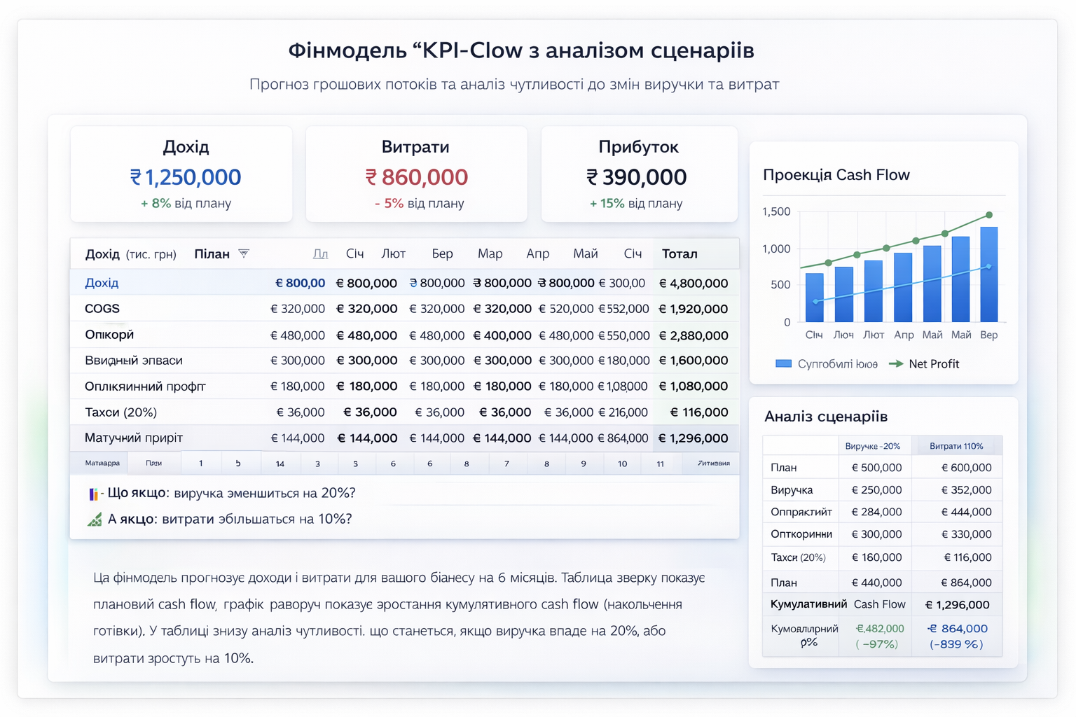 KPI + План/Факт